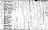 1800 Parsonsfield, York, Massachusetts [Maine] census