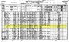 1911 Vancouver, BC census - Fraser family